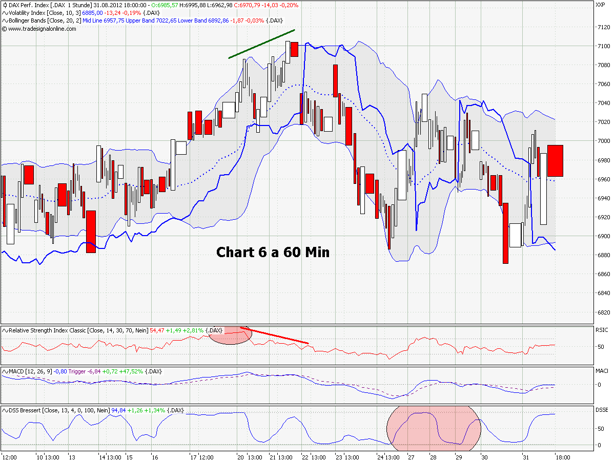 chart_6_a_dax_60_min.png
