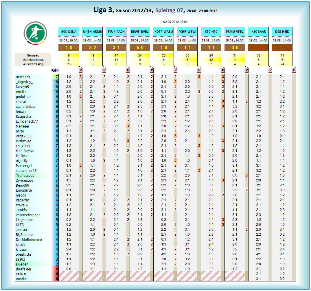 liga3_tageswertung_-_08.png