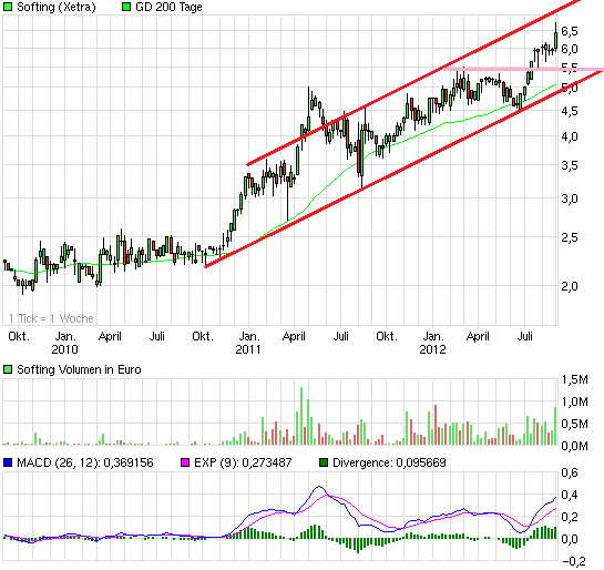 chart_3years_softing.png