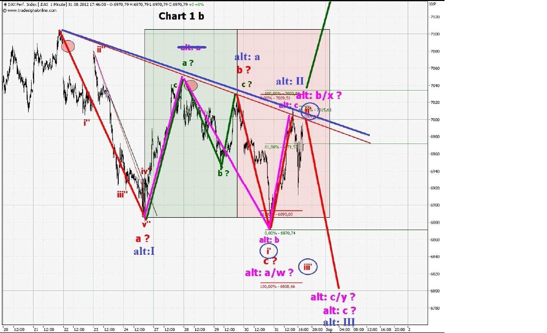 dax_2.jpg