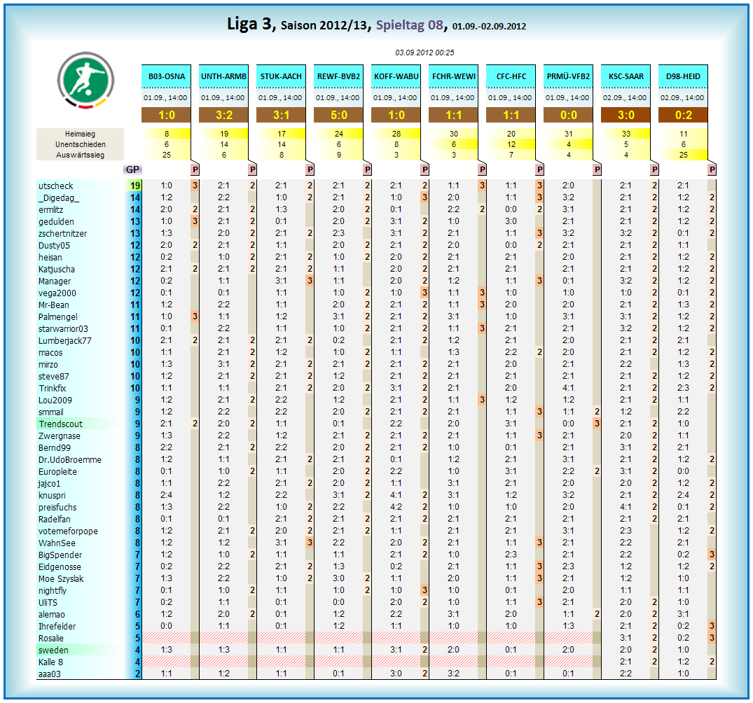 liga3_tageswertung_-_08.png