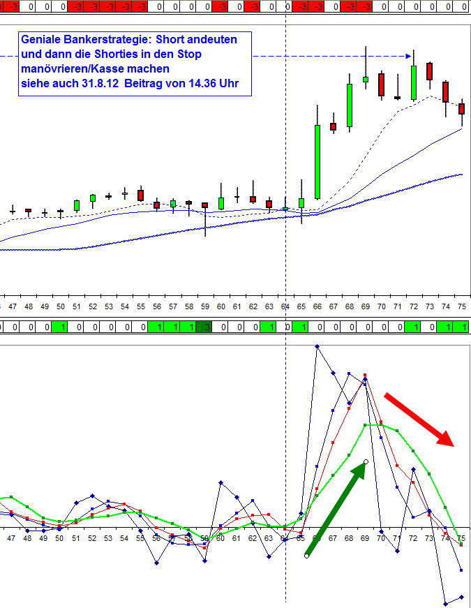 dax_10_uhr_45_im_10_min_tf.jpg