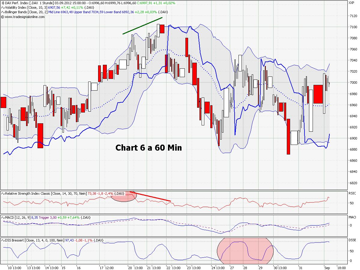 chart_6_a_dax_60_min.png