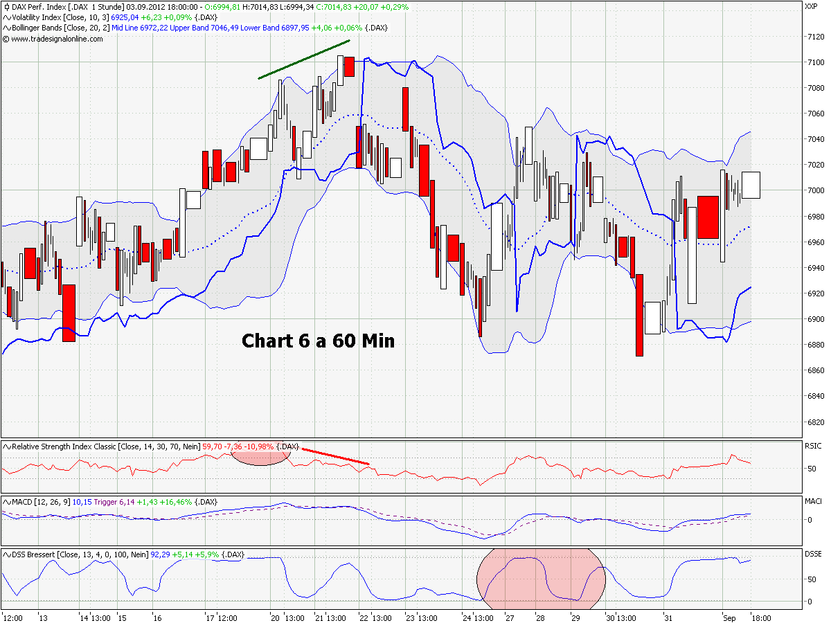 chart_6_a_dax_60_min.png