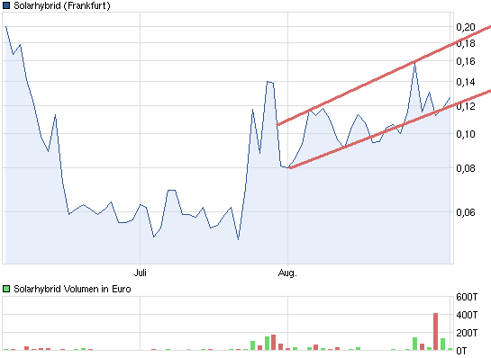 chart_quarter_solarhybrid.png