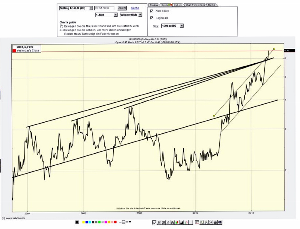 pid_charts_btn_s_ok_qkbtn__qksymbol_f_seite....jpg