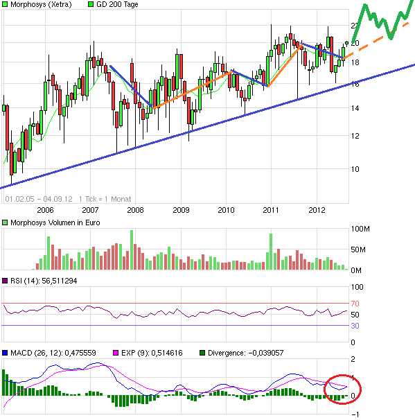 chart_free_morphosys3.png