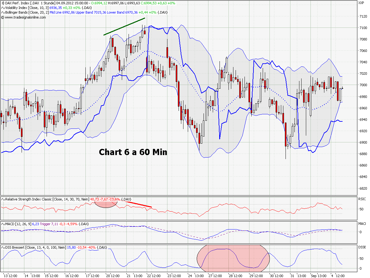 chart_6_a_dax_60_min.png
