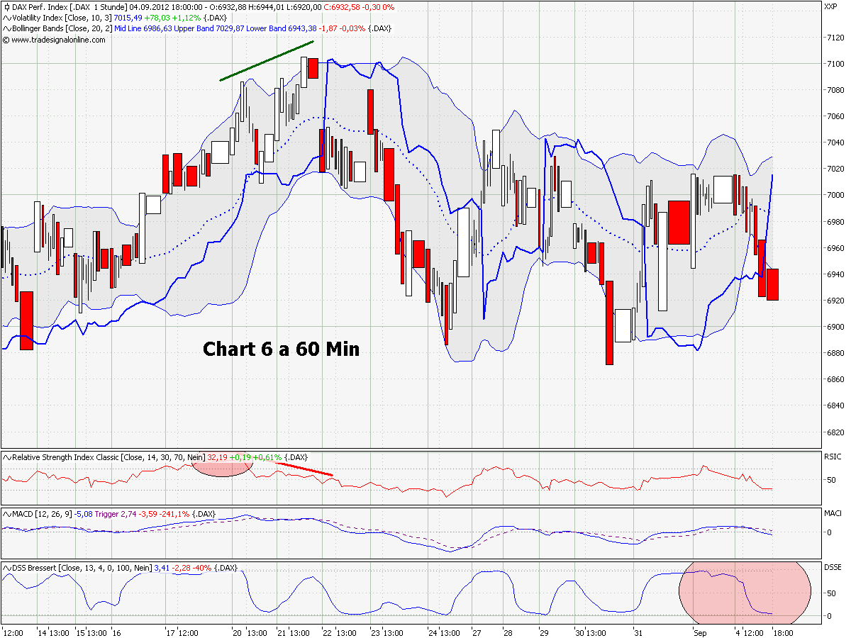 chart_6_a_dax_60_min.png