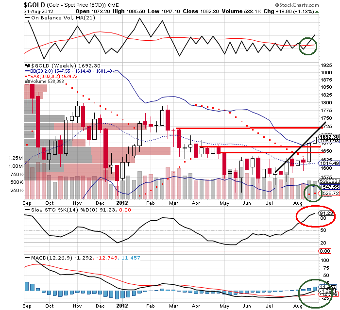 goldchart_3.png