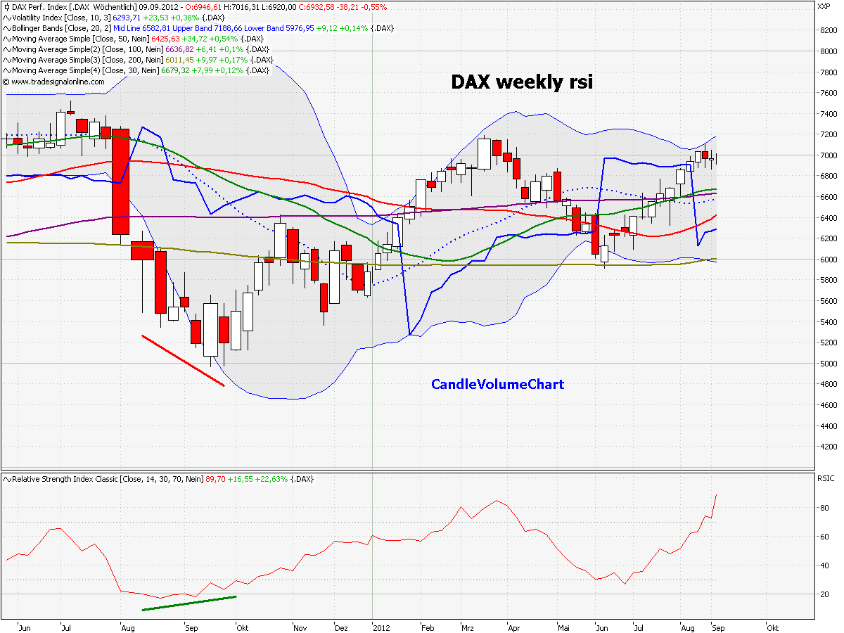 dax_weekly_rsi.png