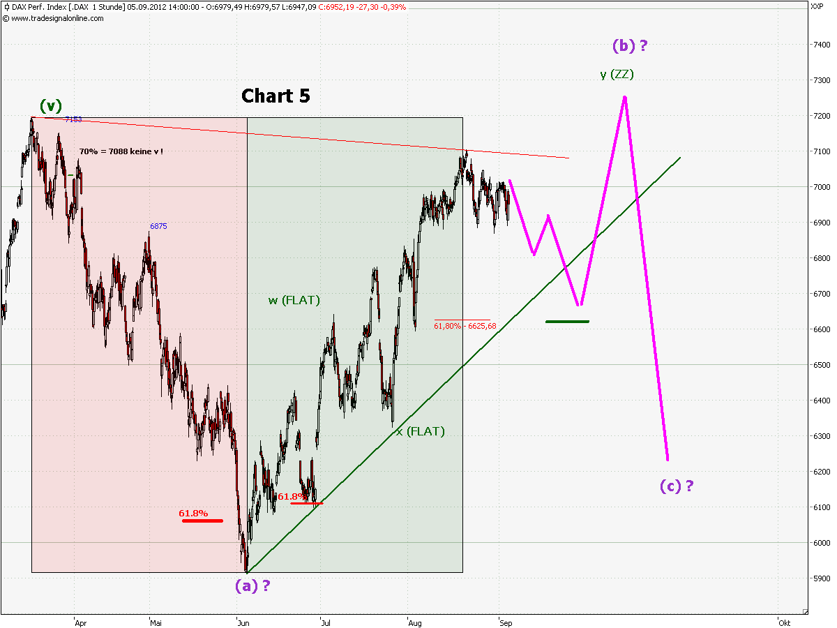 chart_5_a_dax_15_min_(ohne_bb_und_vlx).png