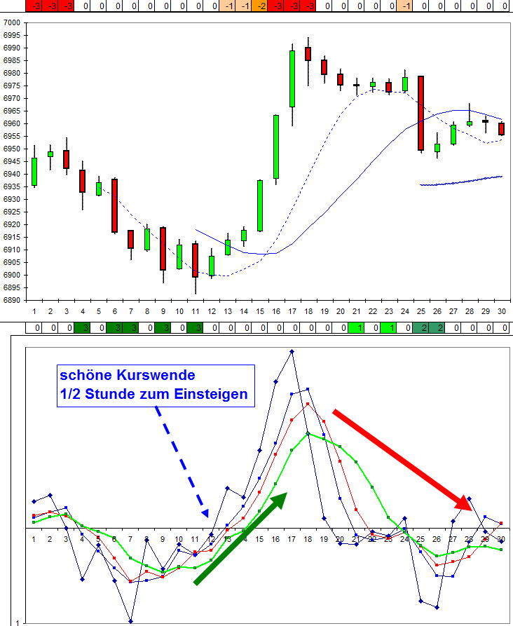 dax_10_min_tf_050912__14_uhr.jpg