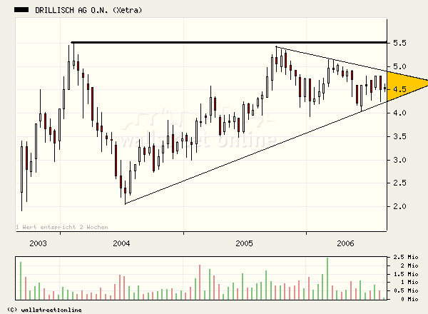 chart_3jahre.PNG