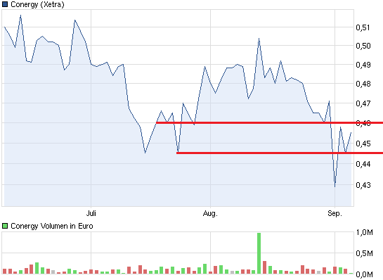 chart_quarter_conergy.png