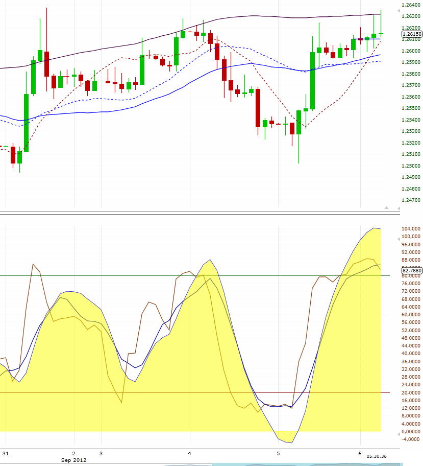 eur-usd_tf__2h_060912__11_uhr_30.jpg