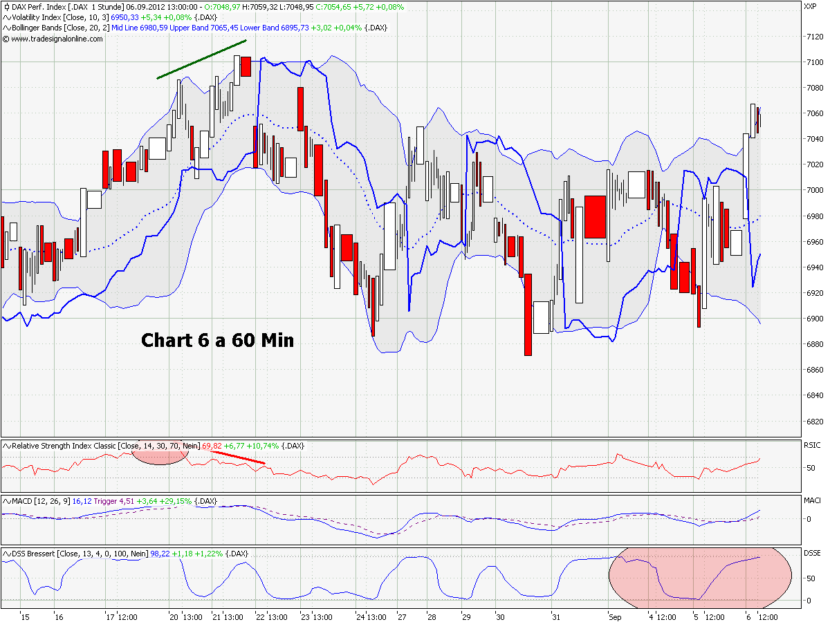 chart_6_a_dax_60_min.png