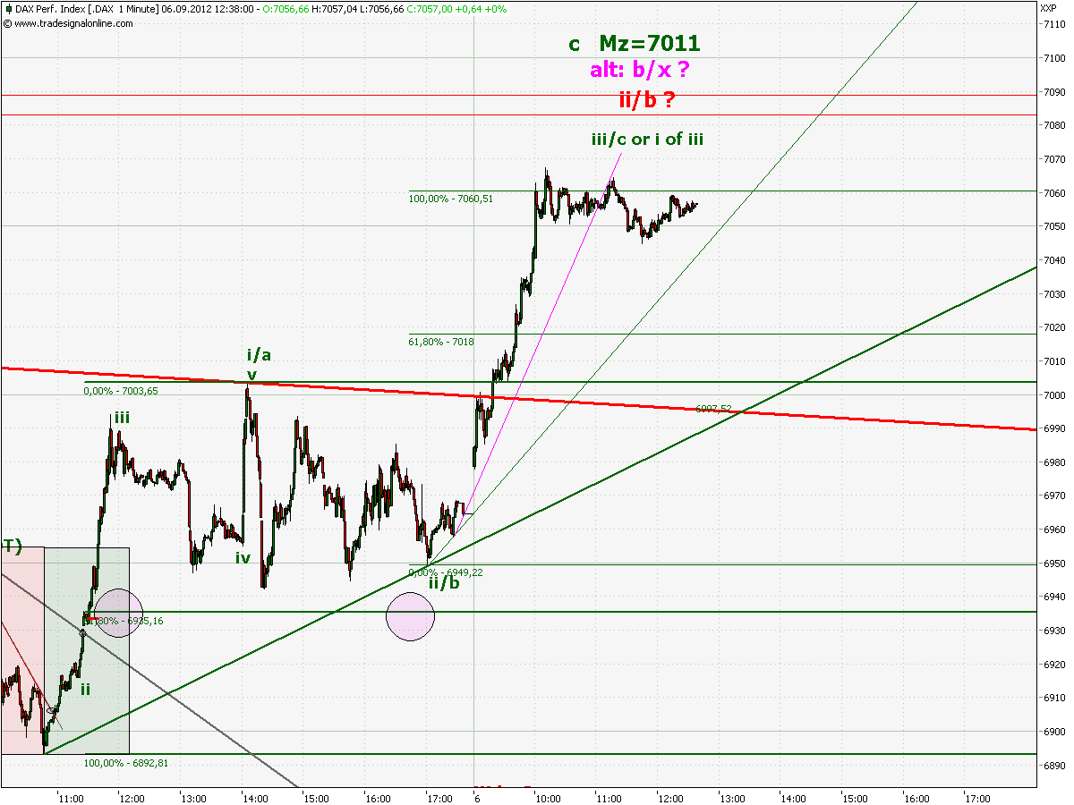 chart_1_dax__1_min_a.png