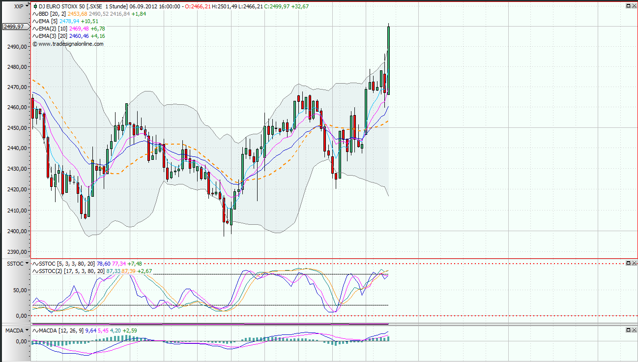 euro_stoxx_-_tf-1_std.png