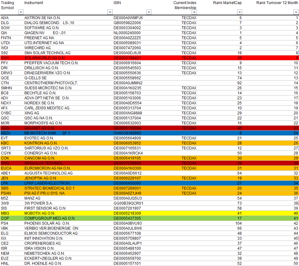 tecdax-august-umsatz.png