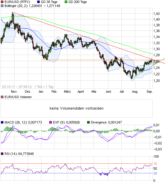 chart_free_eurusdeurous-dollar.png