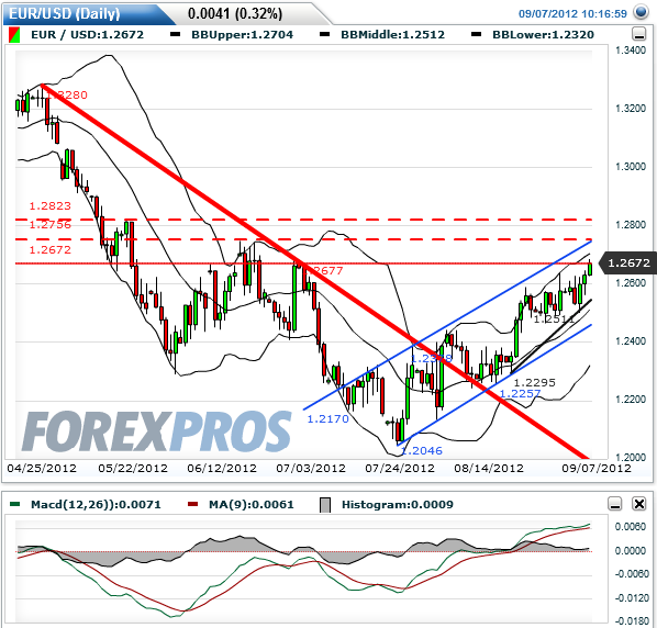 eurodollar_daily_2012-09-07a.png