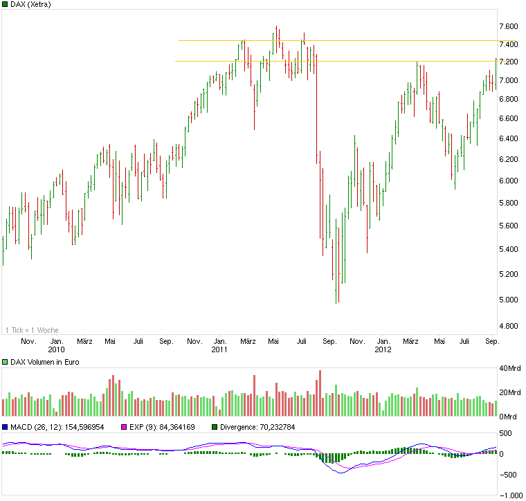 chart_3years_dax.png