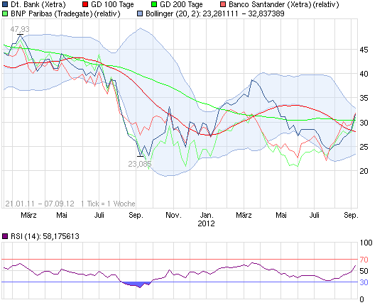 120907_chart_free_deutschebank.png