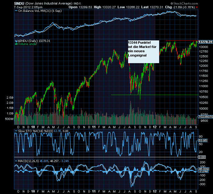 dow_jones_13344.png