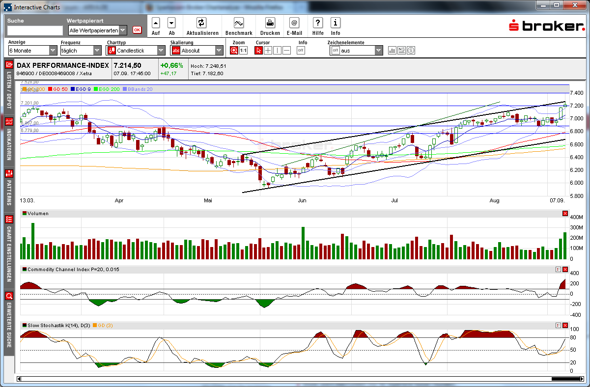 dax_weekly_2012-09-08b.png