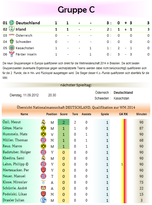 tabelle-grc-wmq2014.png