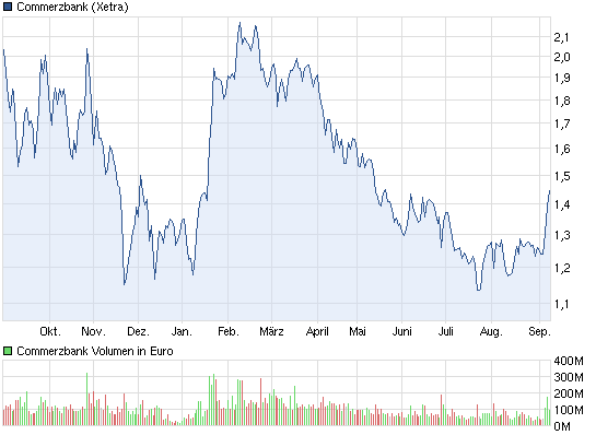 chart_year_commerzbank.png