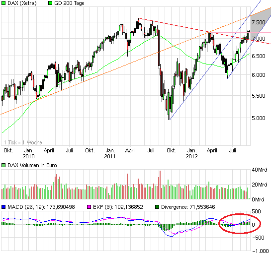 chart_3years_dax.png