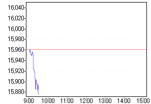 nk_chart_L.gif