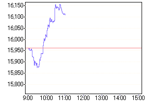 nk_chart_L.gif