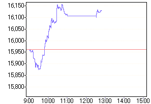 nk_chart_L.gif