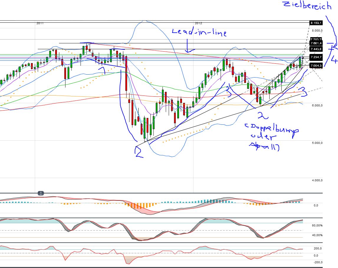 dax_weekly.jpg