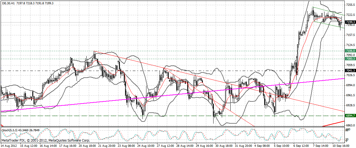 dax_60_min.gif