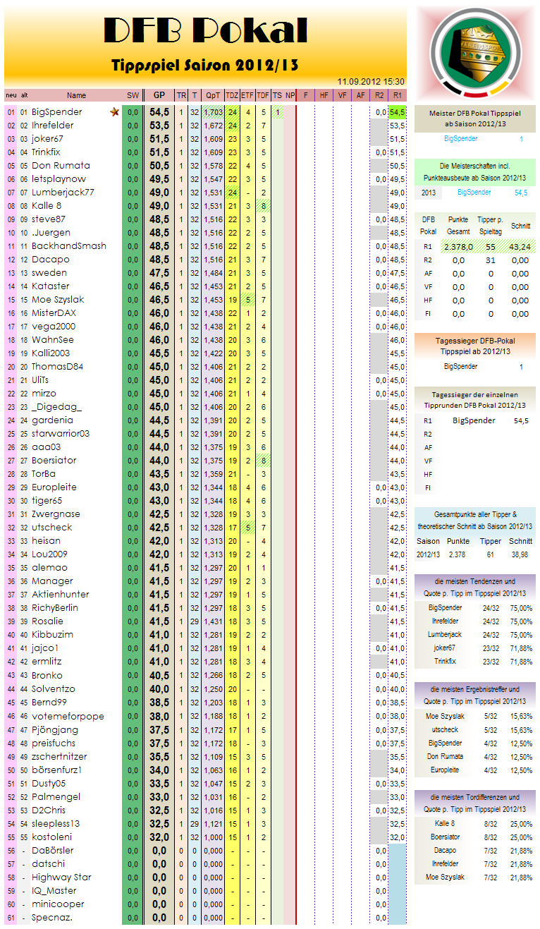 gesamtwertung-r02.png