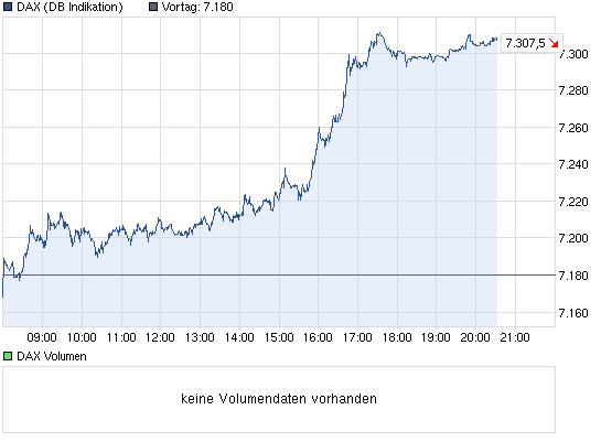 chart_intraday_dax.png