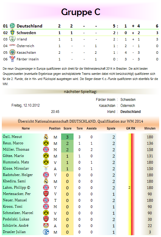 tabelle-grc-wmq2014.png