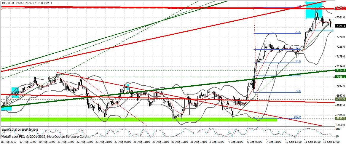 dax_60_min.gif