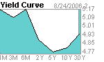 yieldcurve.gif