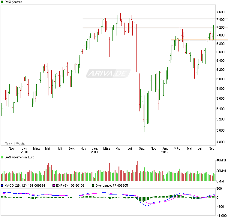 chart_3years_dax.png