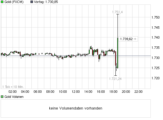 chart_intraday_gold.png