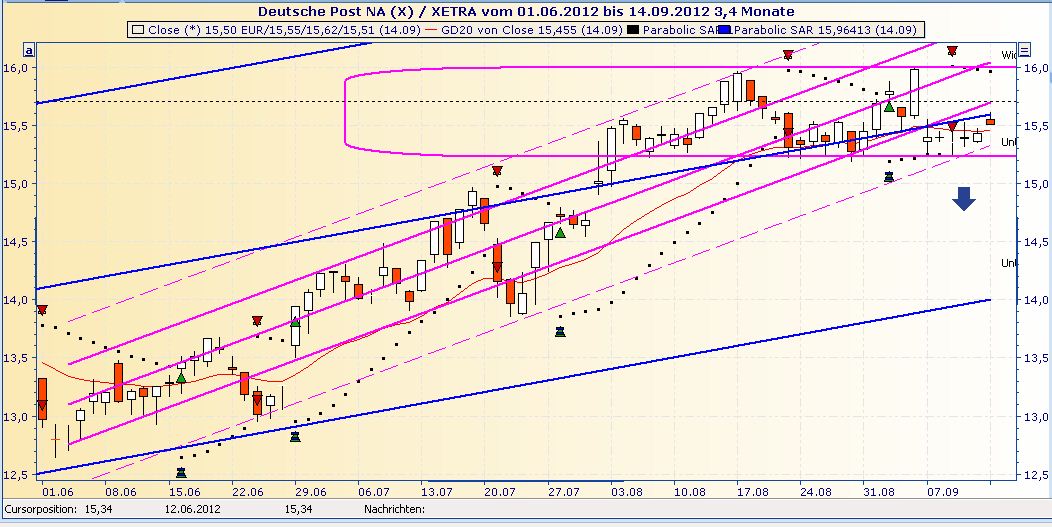 120914_chart_dt.jpg