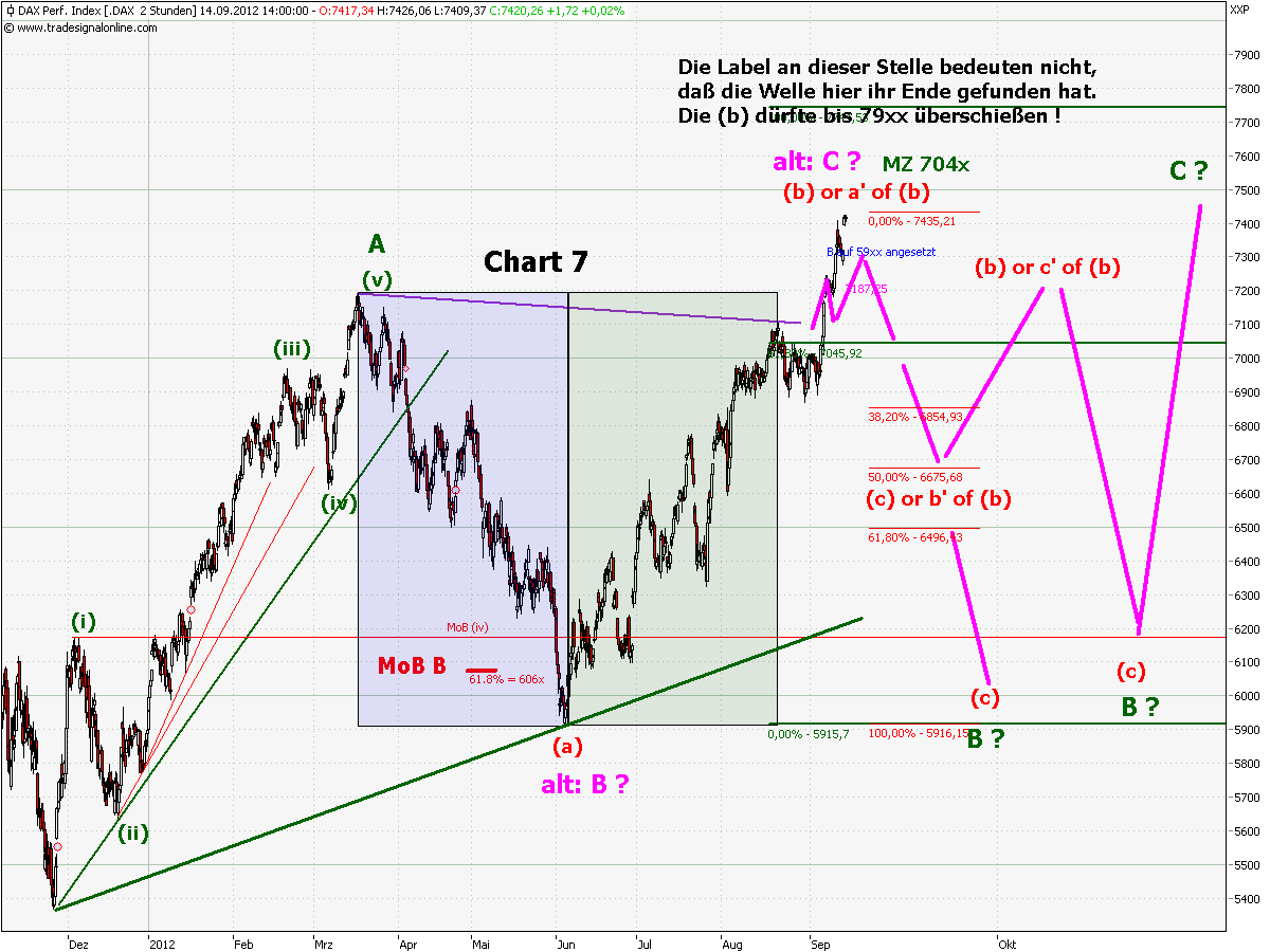 chart_7_dax_60_min_(ohne_bb_und_vlx).png