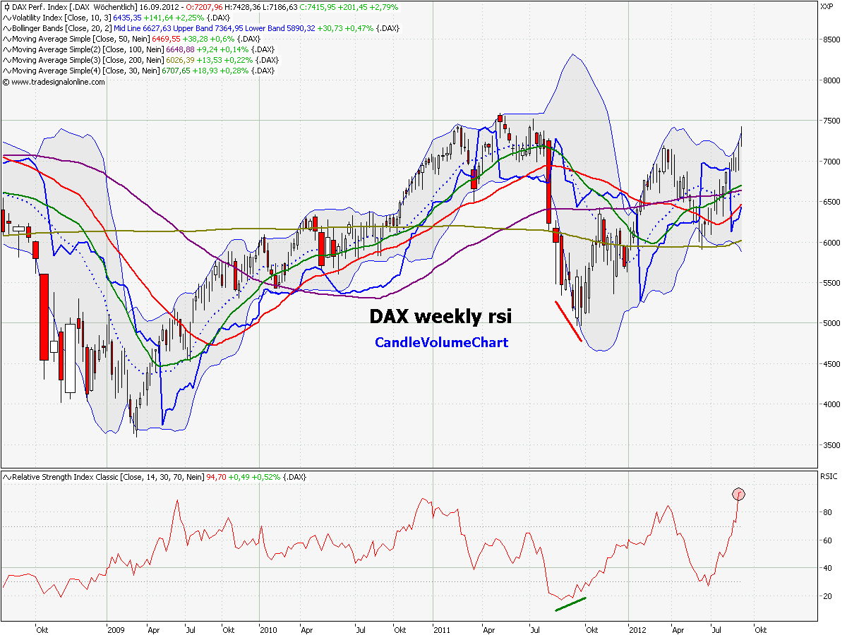 dax_weekly_rsi.png