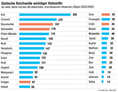 energievorraete_sz.gif