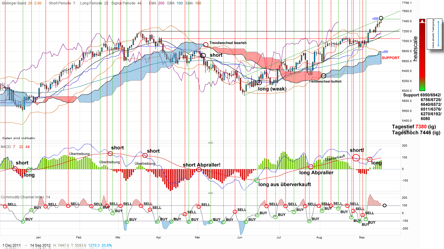 dax-20120914.png